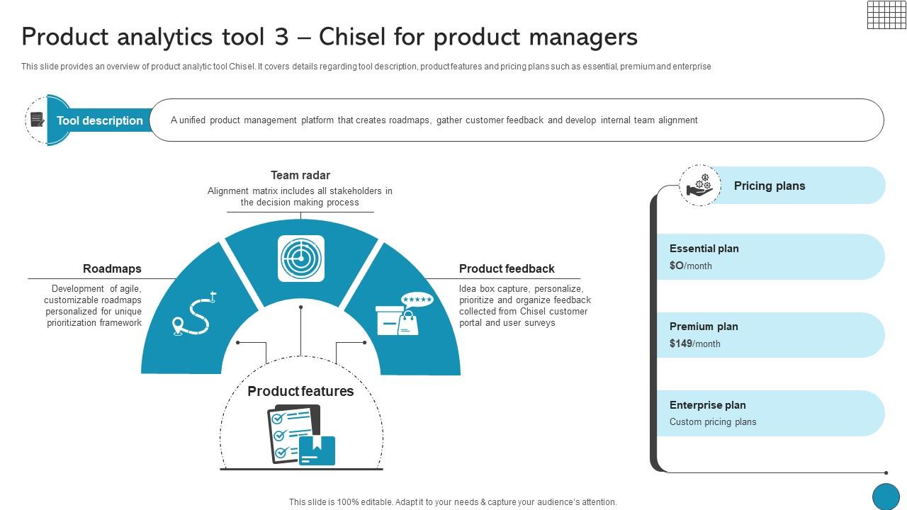 Product Analytics Tool 3 Chisel For Product Managers Driving Business Success Integrating Product
