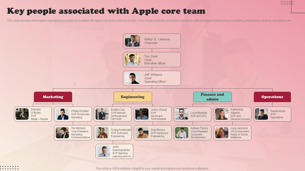Product Branding Strategy Of Apple Key People Associated With Apple Core Team Topics Pdf