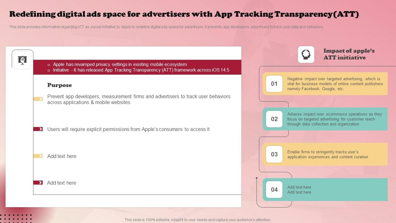 Product Branding Strategy Of Apple Redefining Digital Ads Space For Advertisers Elements Pdf