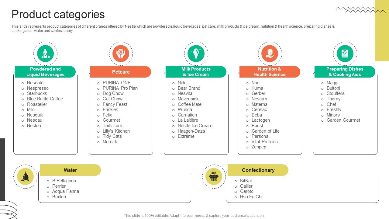 Product Categories FMCG Provider Company Profile CP SS V