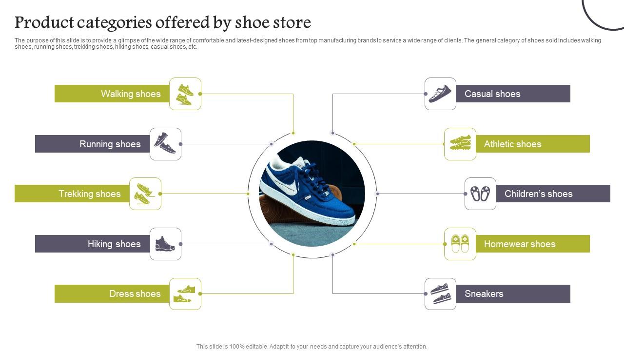 Product Categories Offered Company Analysis Of Shoe Store Background Pdf
