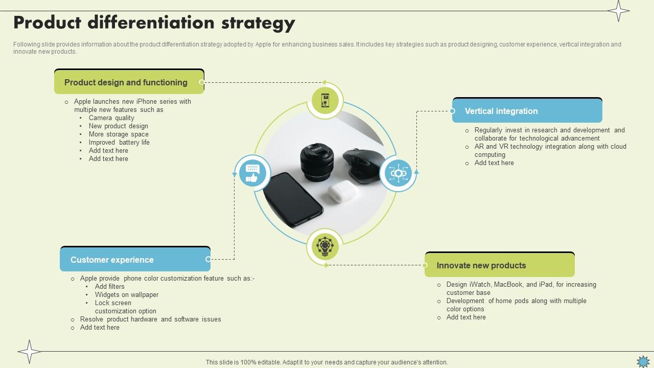Product Differentiation Strategy Consumer Electronics Company Profile CP SS V