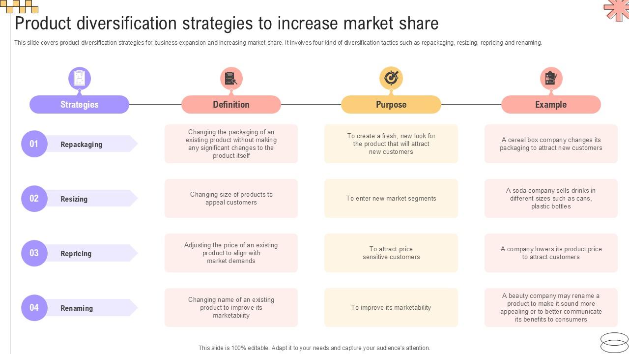 Product Diversification Strategies Implementing Geographic Extension PPT Sample Strategy SS V