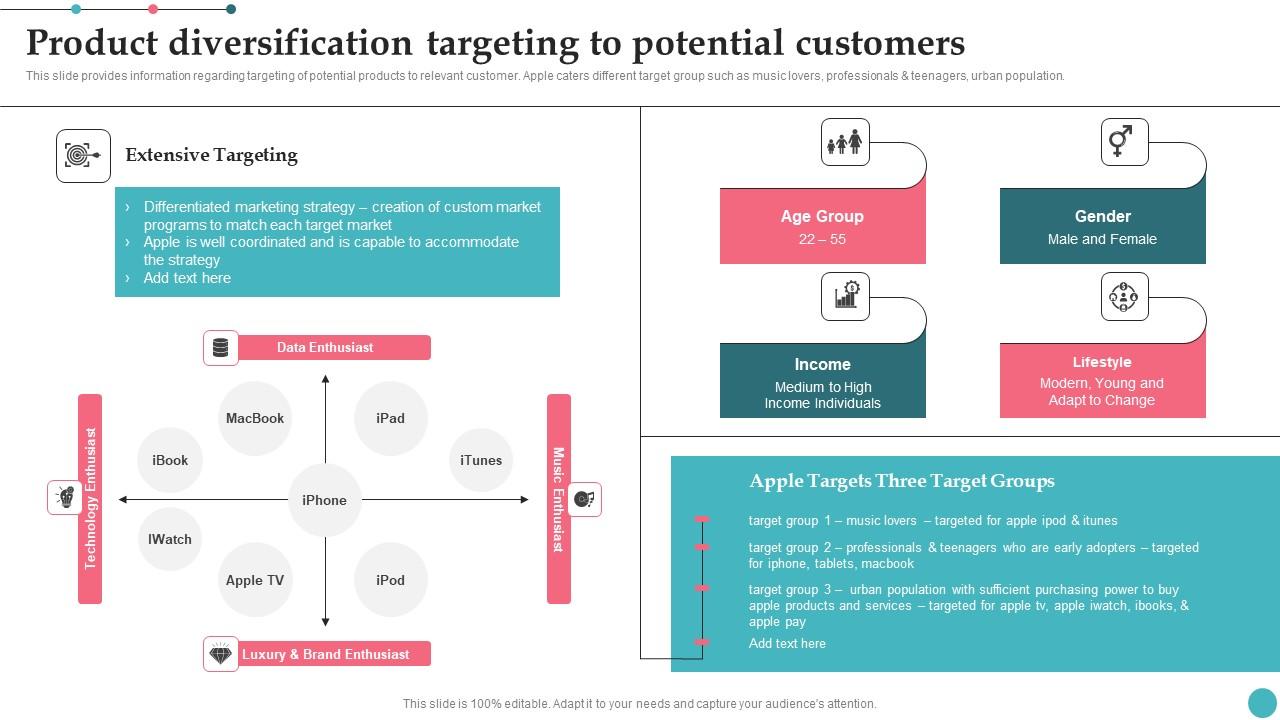 Product Diversification Targeting To Potential Customers Apples Proficiency In Optimizing Summary Pdf