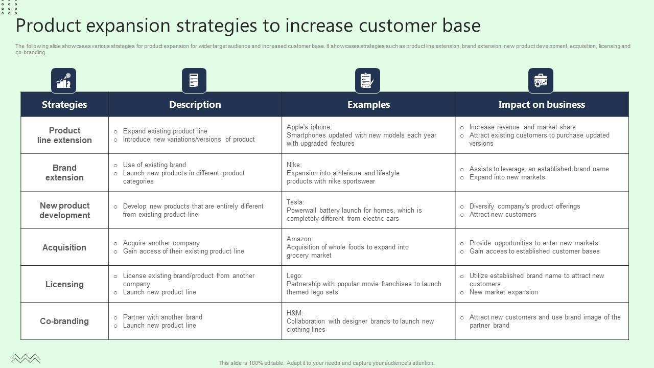 Product Expansion Strategies To Increase Customer Base Diagrams Pdf