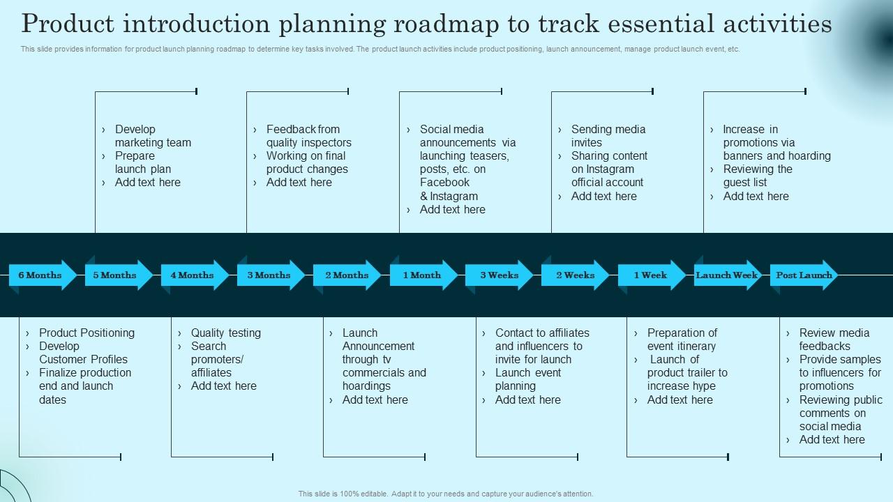 Product Introduction Planning Roadmap To Track Comprehensive Guide To Product Lifecycle Infographics Pdf