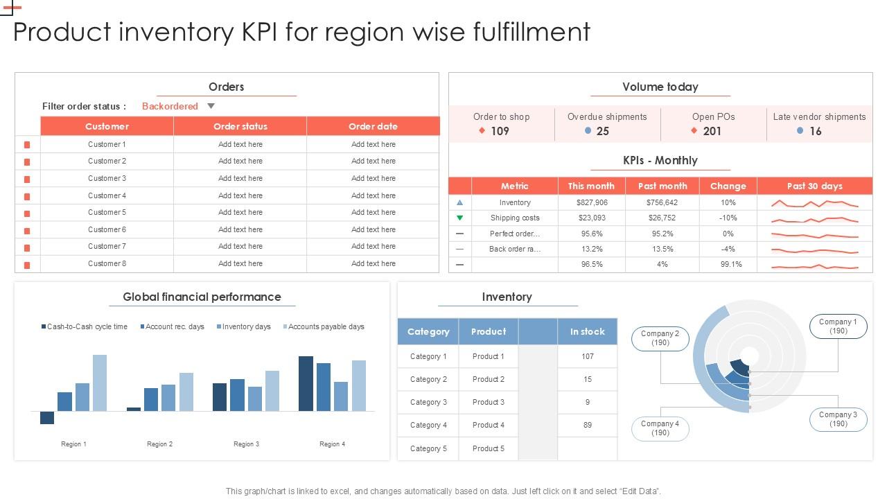 Product Inventory KPI For Region Wise Fulfillment PPT Presentation SS