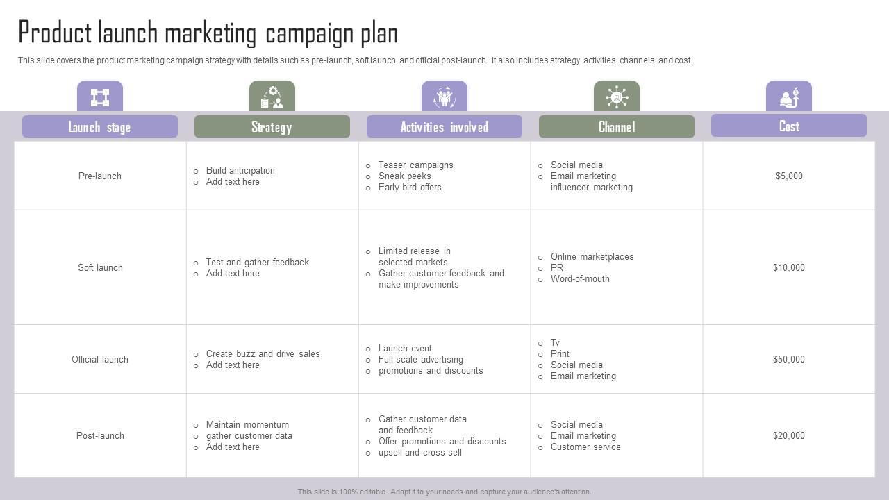 Product Launch Implementing Marketing Tactics To Drive Designs Pdf