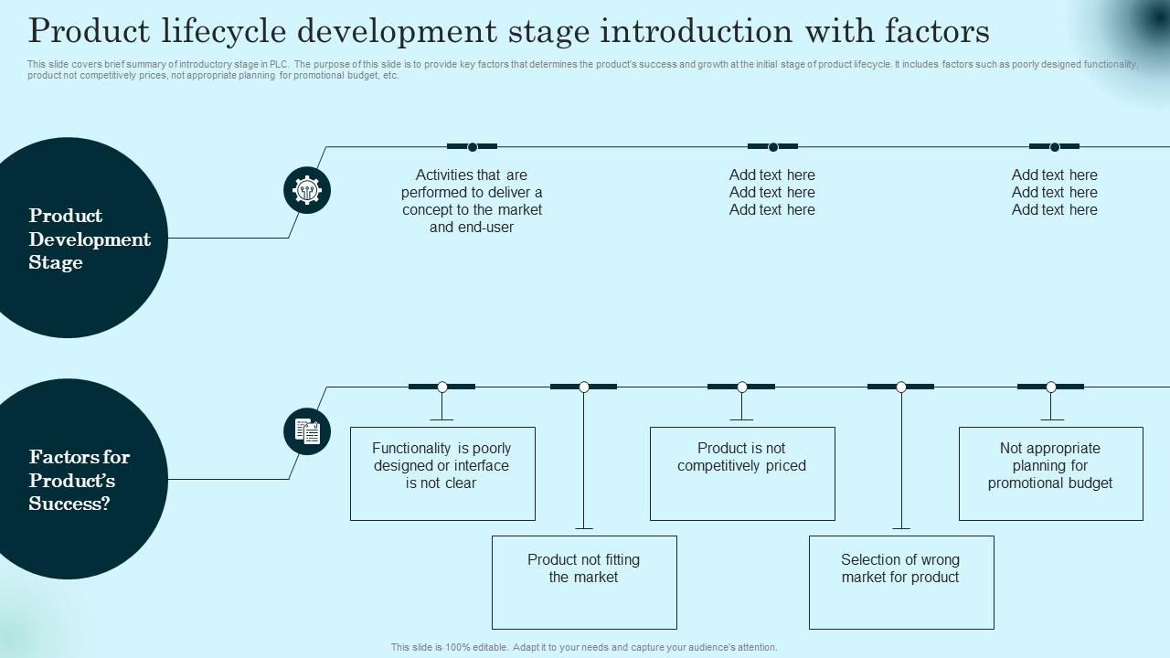 Product Lifecycle Development Stage Introduction Comprehensive Guide To Product Lifecycle Information Pdf