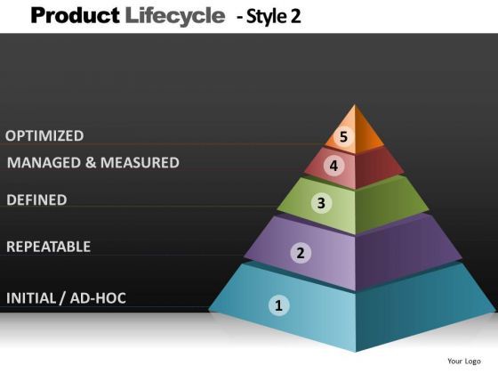 product_lifecycle_pramid_chart_powerpoint_slides_and_editable_ppt_templates_1.jpg