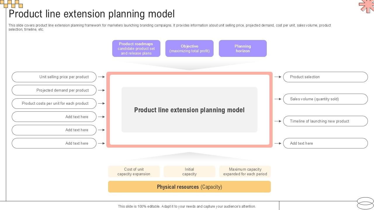 Product Line Extension Planning Implementing Geographic Extension PPT Presentation Strategy SS V