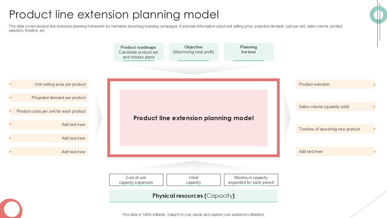 Product Line Extension Planning Implementing Product Diversification PPT Sample Strategy SS V