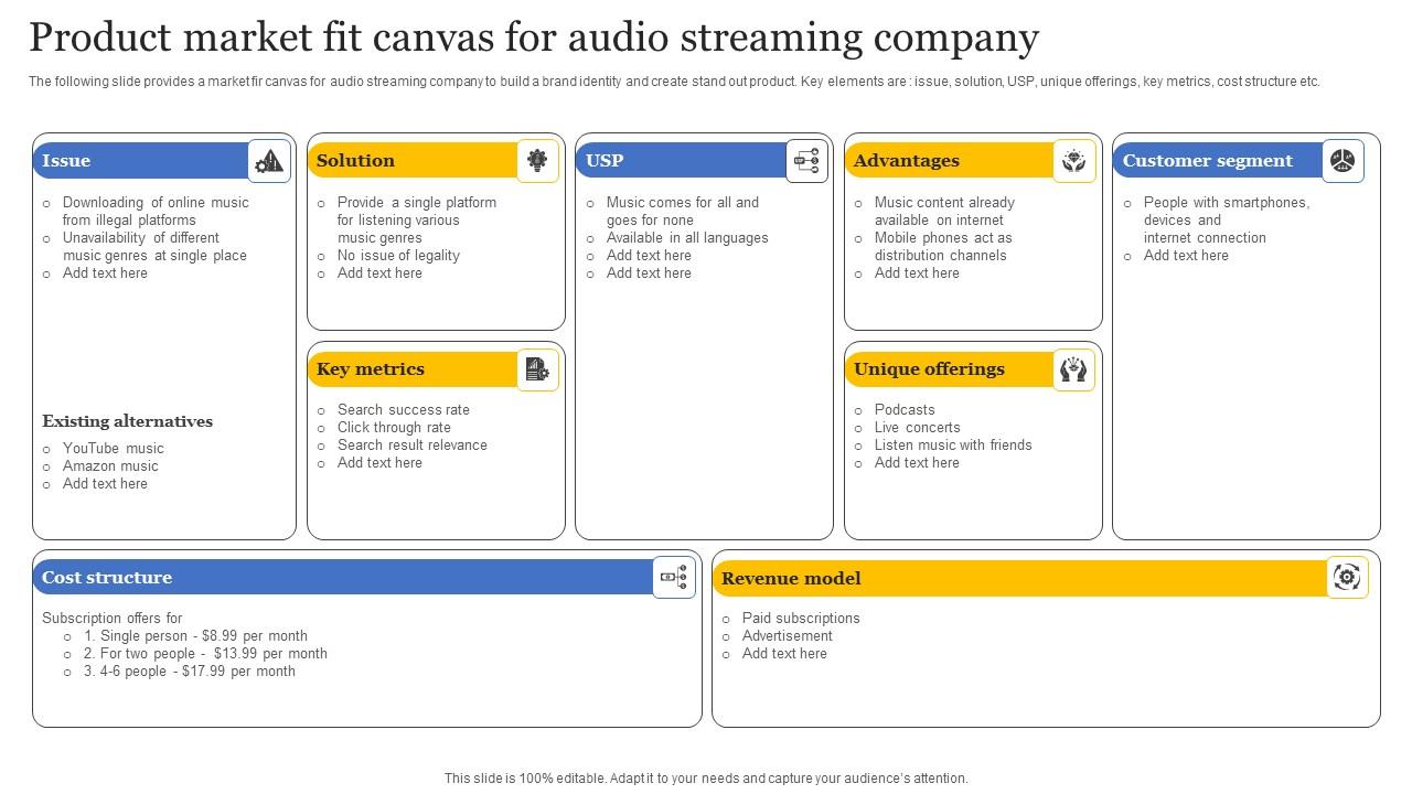 Product Market Fit Canvas For Audio Streaming Company Formats Pdf