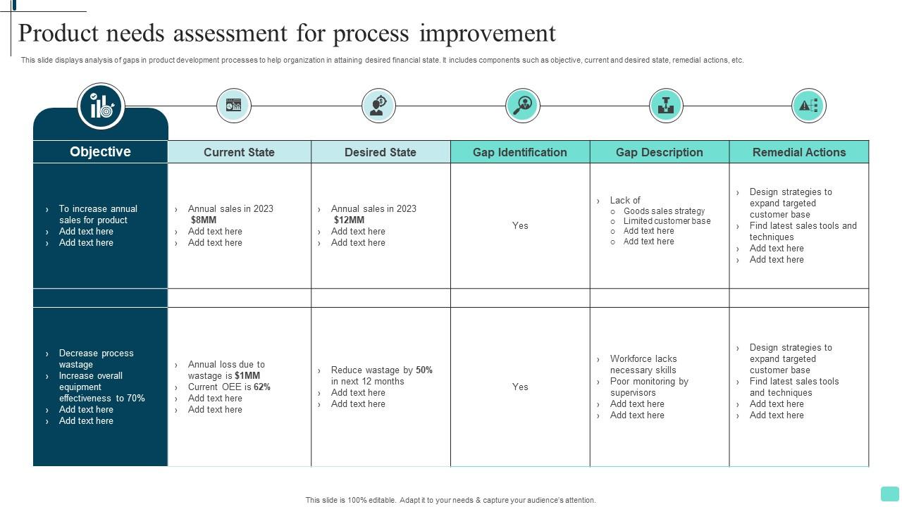 Product Needs Assessment For Process Improvement Background Pdf