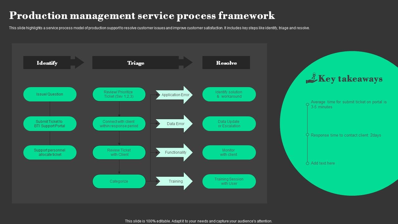 Production Management Service Process Framework Template Pdf