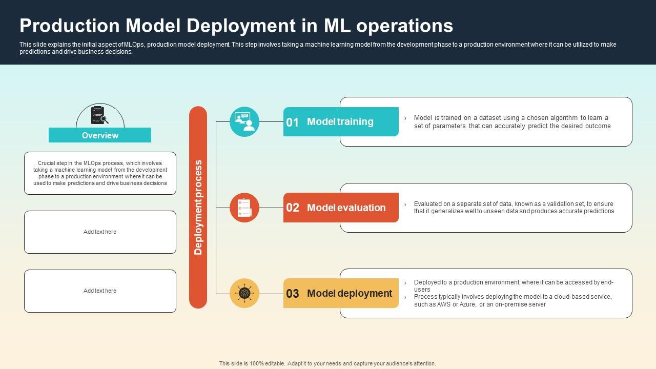 Production Model Deployment In ML Operations Introduction To MLOPs IT