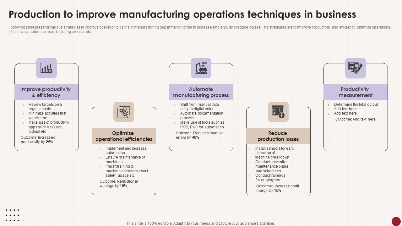 Production To Improve Manufacturing Operations Techniques In Business Rules Pdf