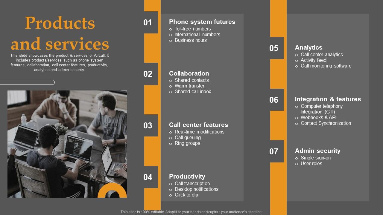 Products And Services Business Communication Improvement Platform Investor Template Pdf