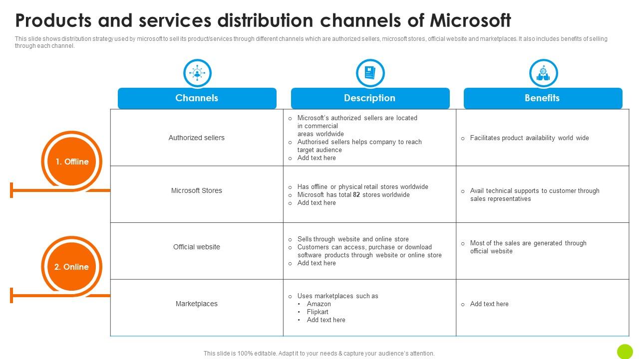 Products And Services Distribution Channels Of Microsoft Long Term Business Themes PDF