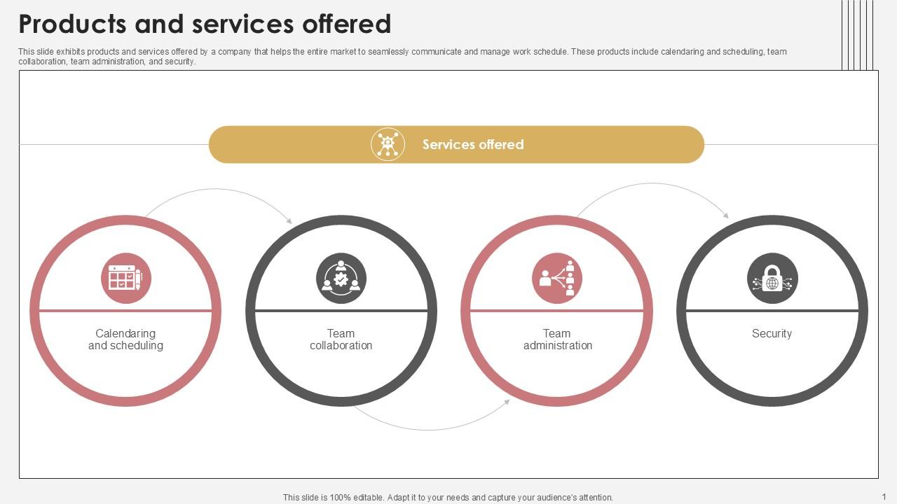 Products And Services Offered Communication Tech Company Pitch Deck PPT Sample