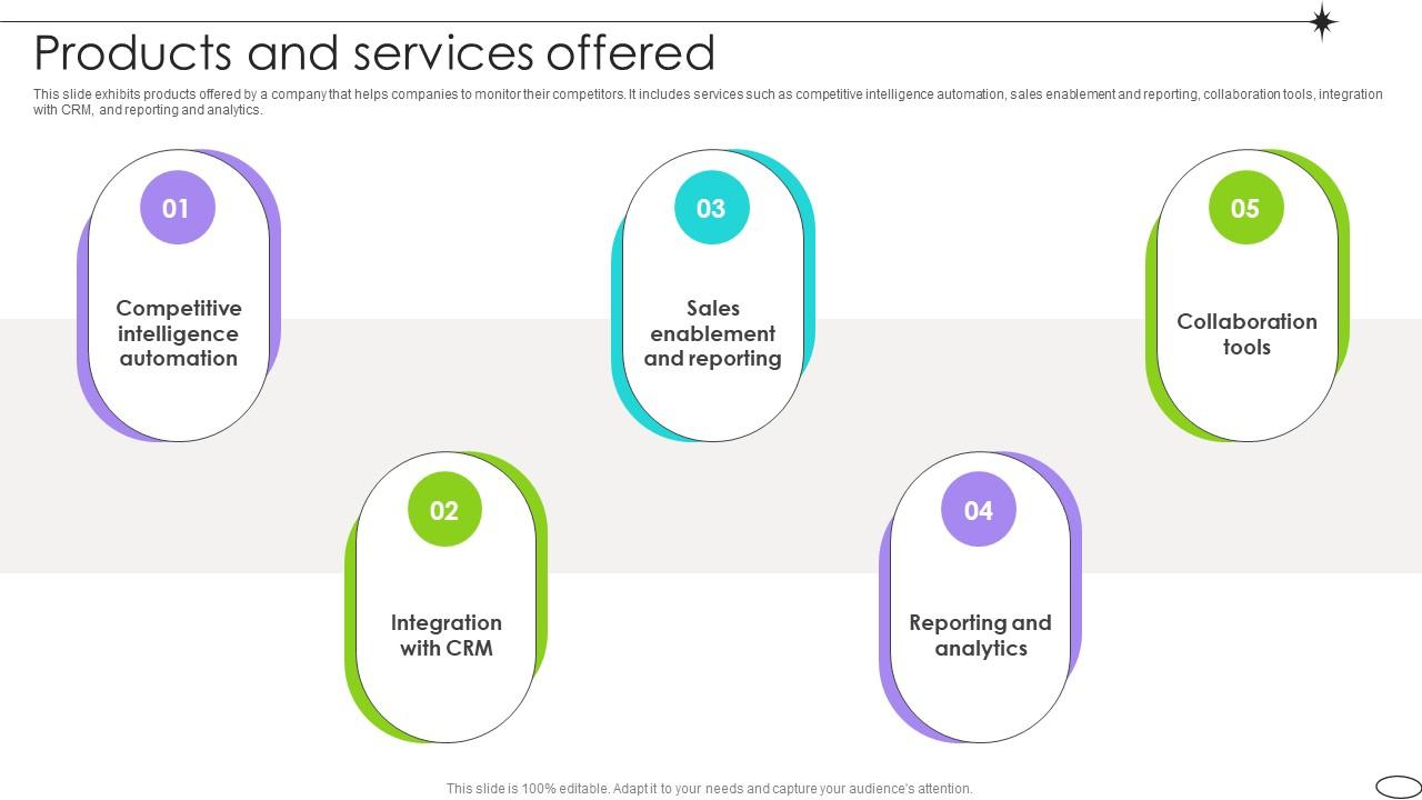 Products And Services Offered Competitive Landscape Analysis Platform Pitch Deck