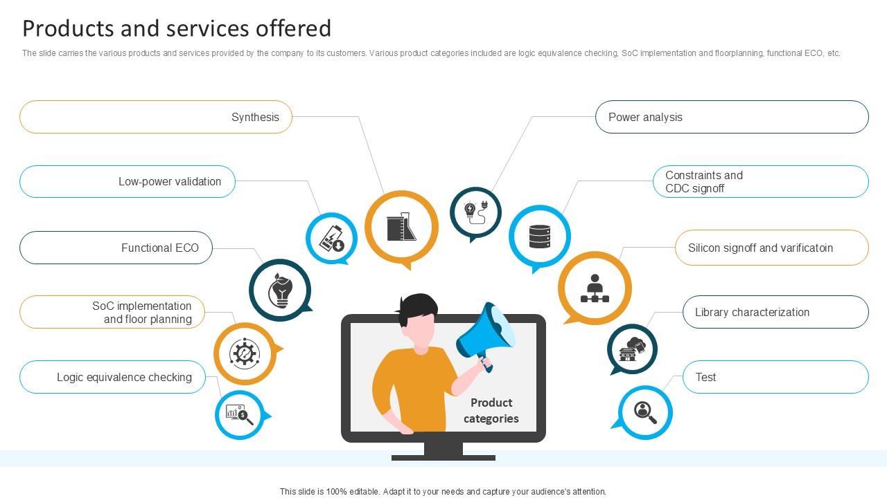 Products And Services Offered Computational Software Company Investor Funding Ppt Template