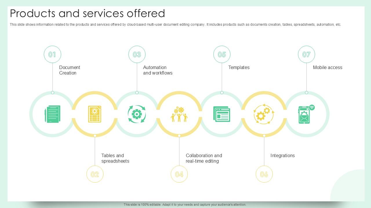 Products And Services Offered Document Creation Software Company Fundraising Ppt Powerpoint