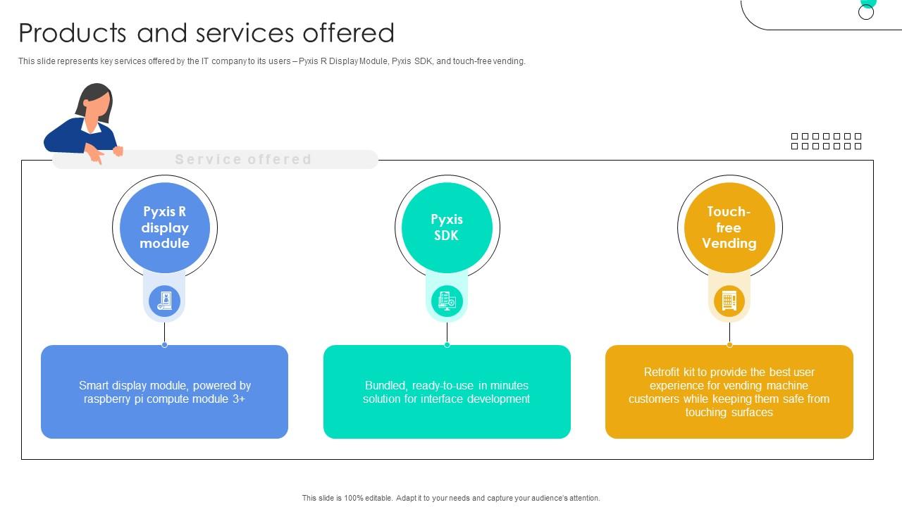 Products And Services Offered Function User Interface Service Investor Funding Elevator Pitch Deck