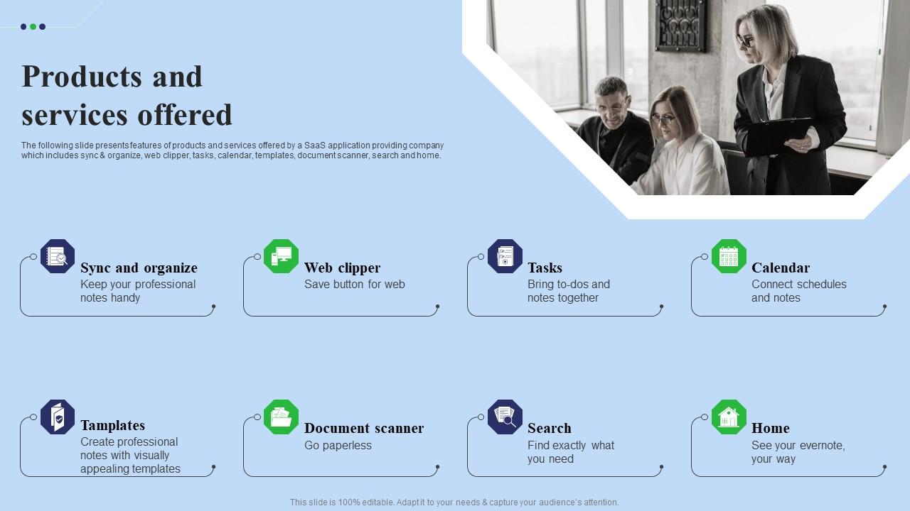 Products And Services Offered Fundraising Pitch Deck For Digital Software Company Introduction Pdf