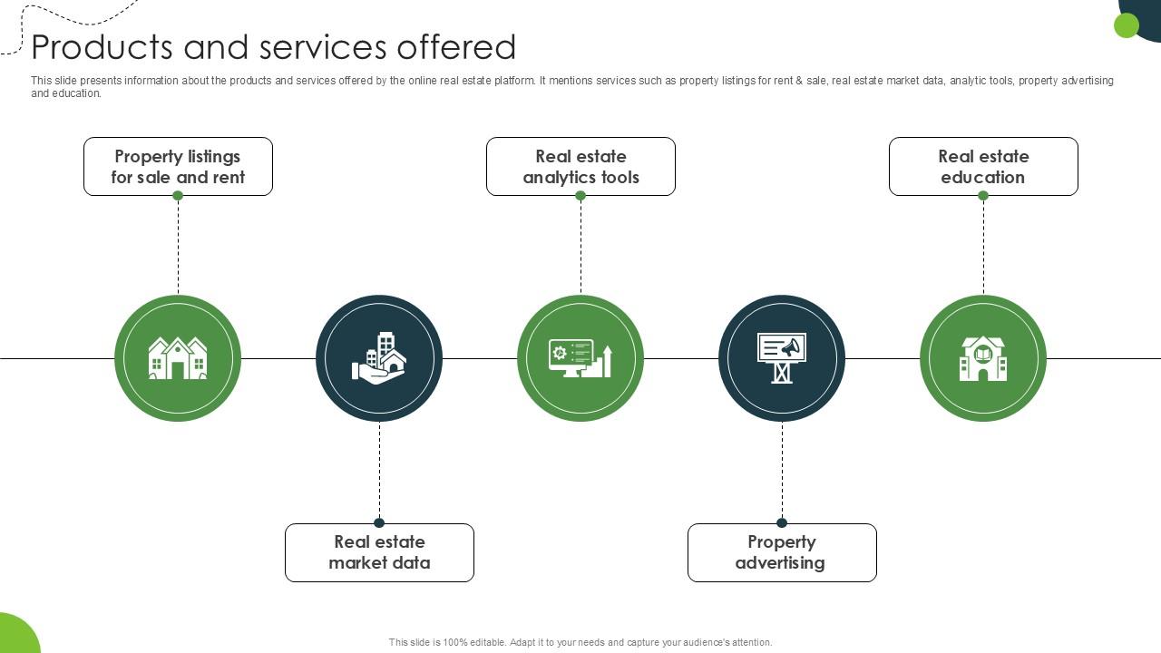 Products And Services Offered Land And Property Marketplace Pitch Deck PPT Slide
