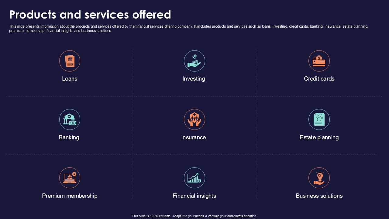 Products And Services Offered Online Financial Services Platform Ppt Slides