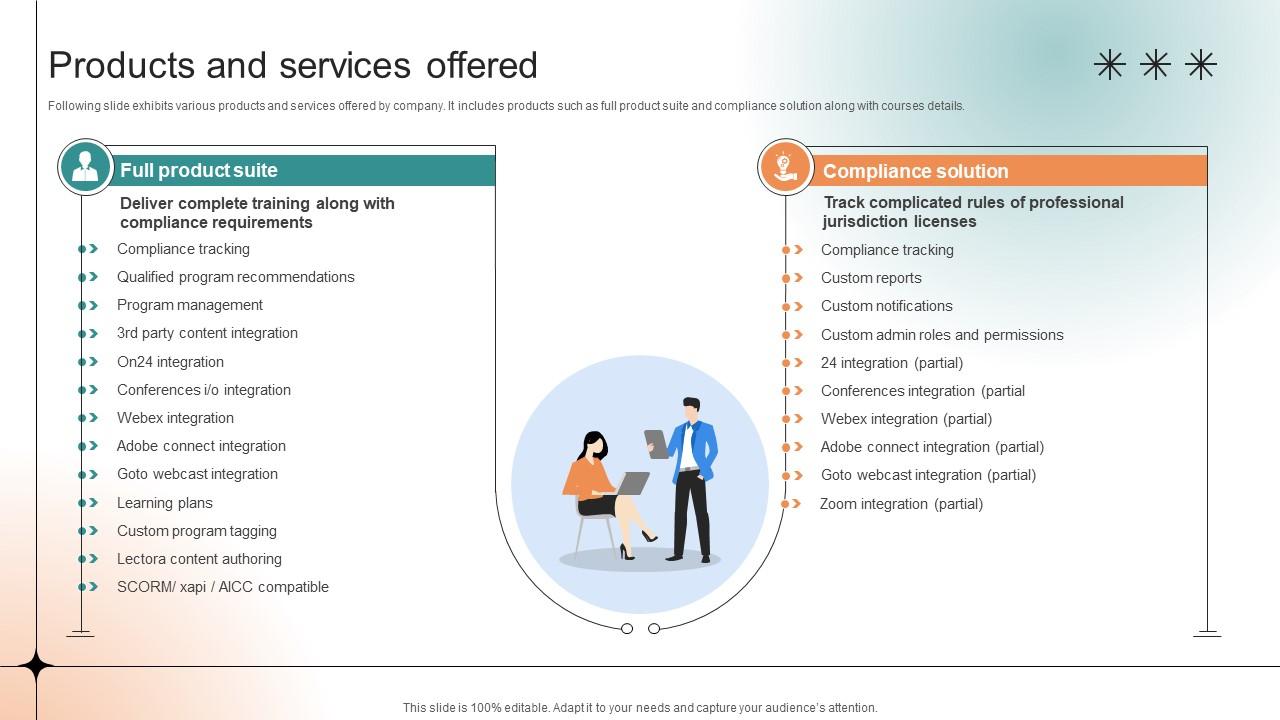 Products And Services Offered Professional Learning Platform Funding Pitch Deck