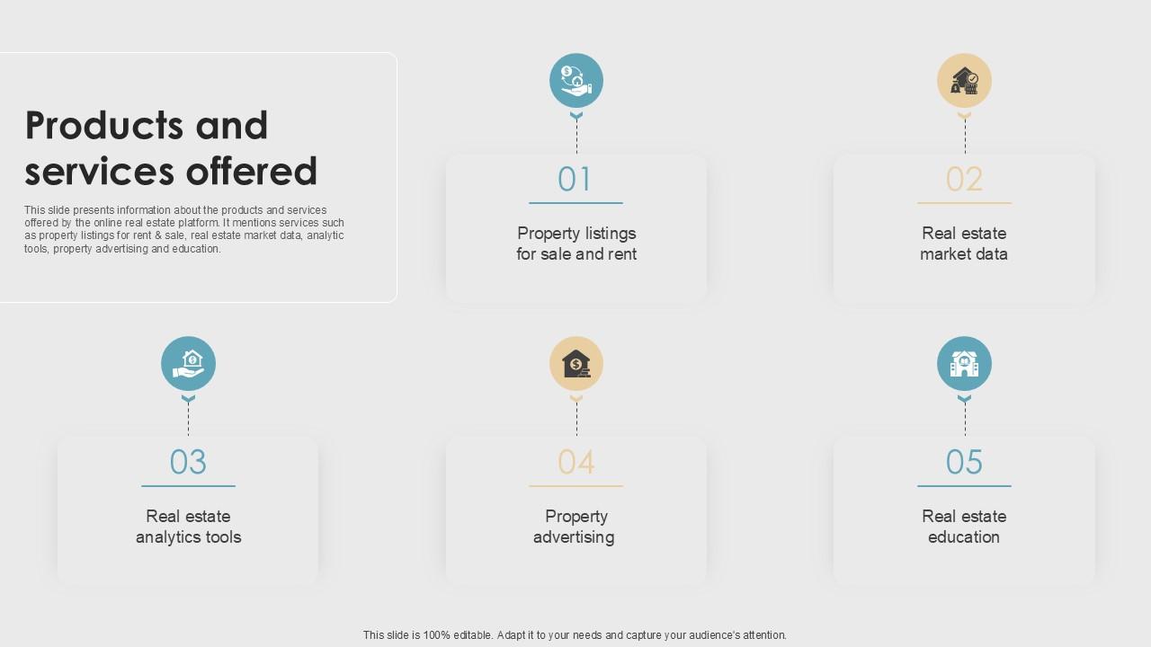 Products And Services Offered Property Listings Platform Pitch Deck PPT Template