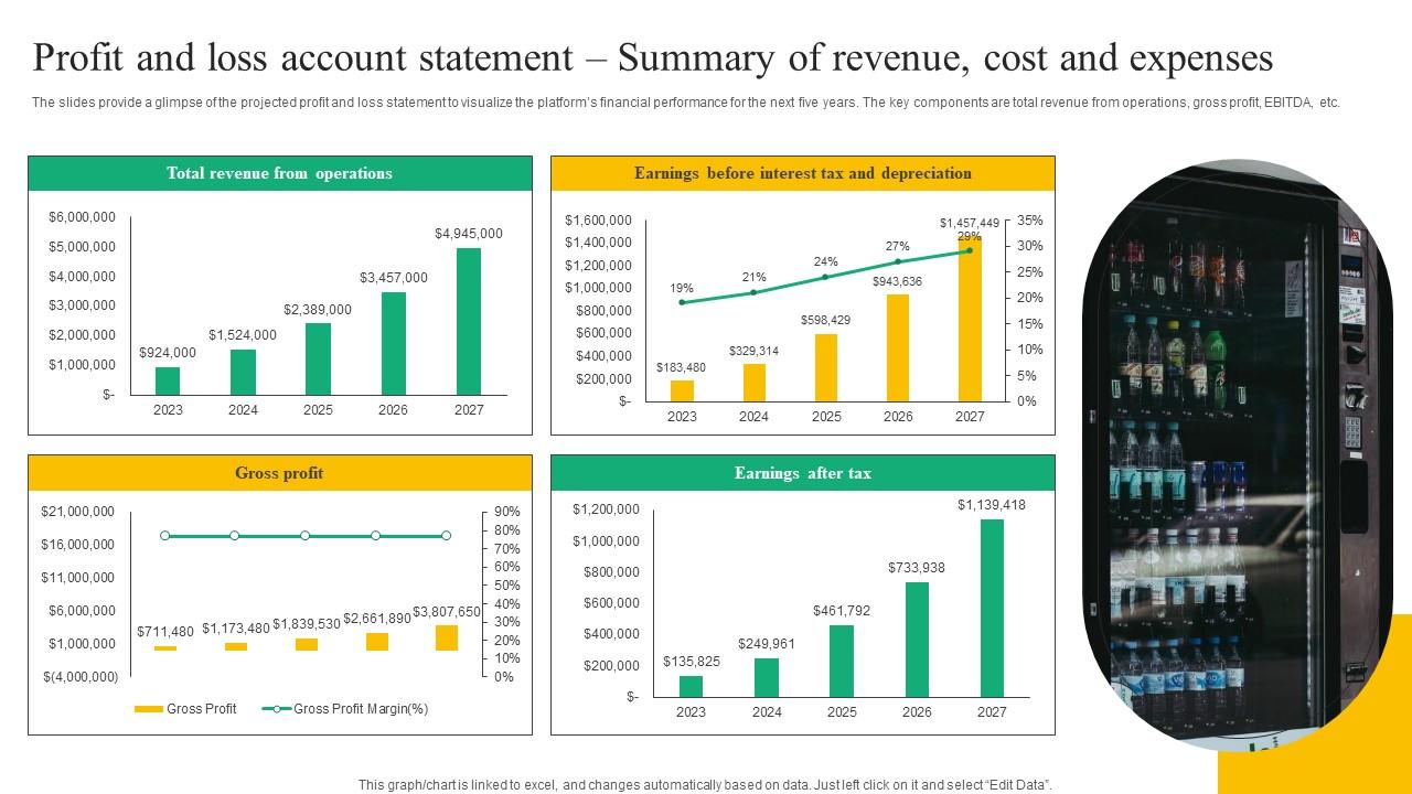 Profit And Loss Account Statement Beverage Vending Machine Business Plan Go To Market Strategy Elements Pdf