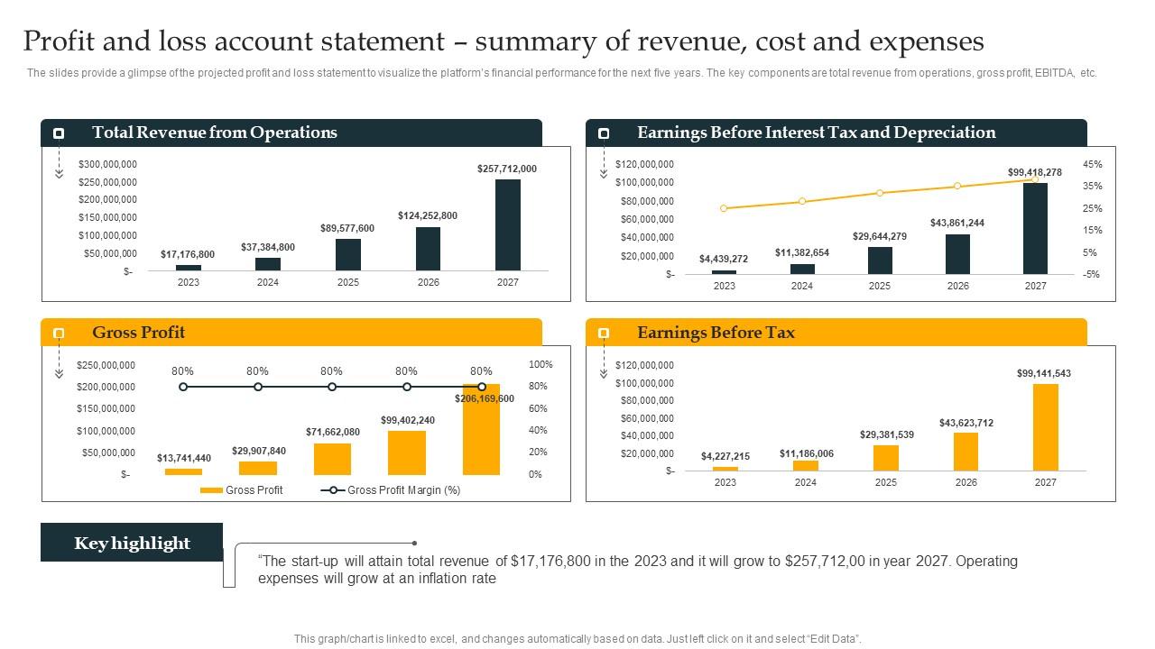 Profit And Loss Account Statement Summary Freight Trucking Business Plan Formats Pdf