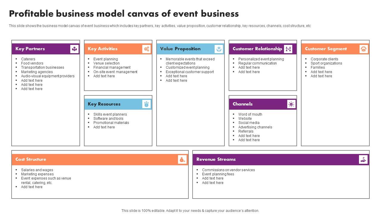 Profitable Business Model Canvas Event Management Business Plan Go To Market Strategy Guidelines Pdf