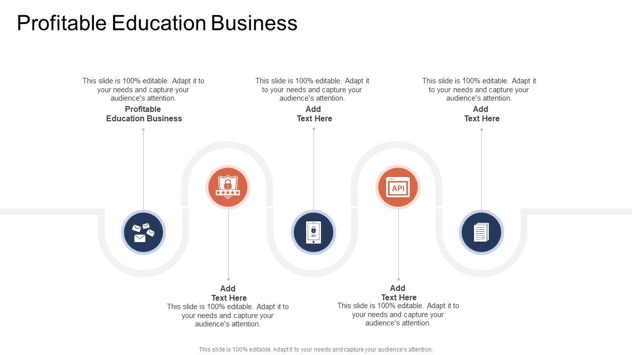 Profitable Education Business In Powerpoint And Google Slides Cpb