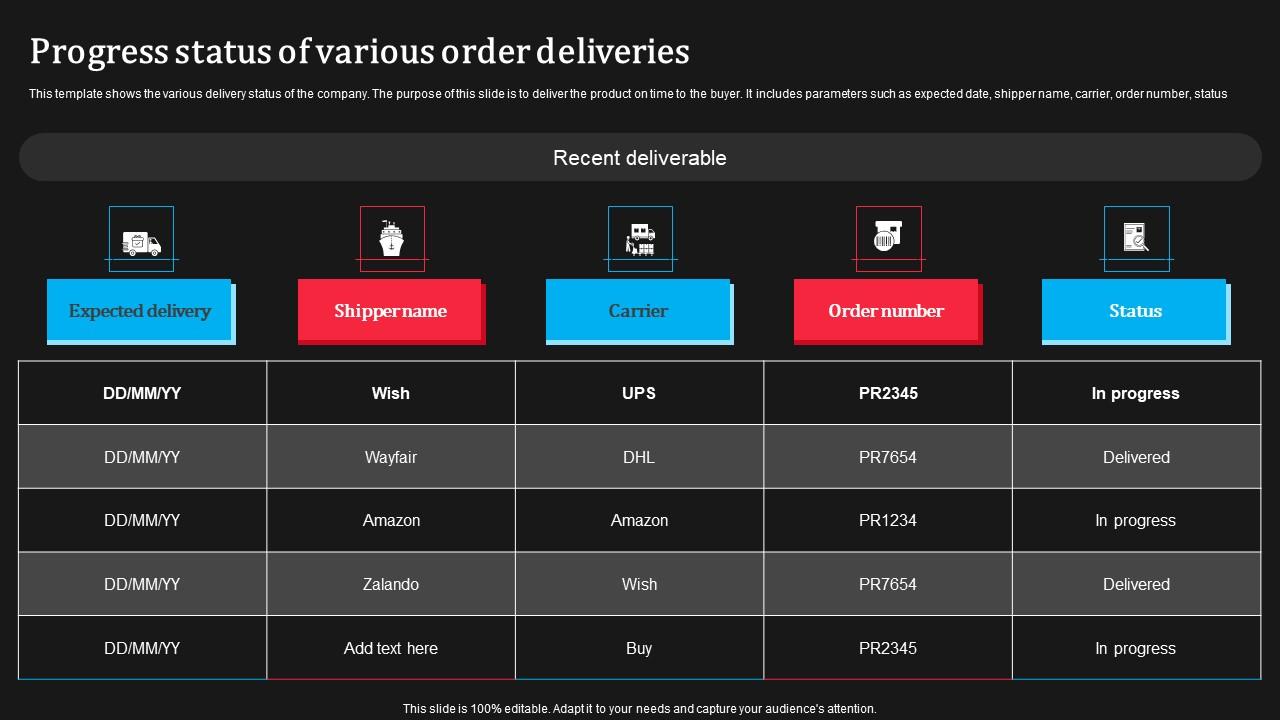 Progress Status Of Various Order Deliveries Download Pdf