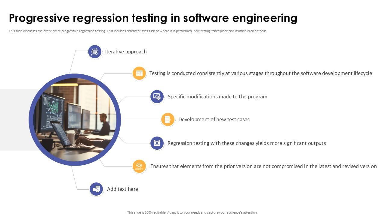 Progressive Regression Testing In Software Engineering Corrective Regression Testing Ppt Slide