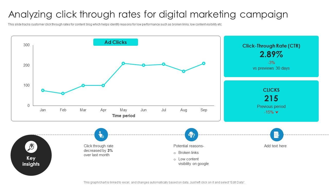 Project Benchmarking Process Analyzing Click Through Rates For Digital Marketing CRP DK SS V