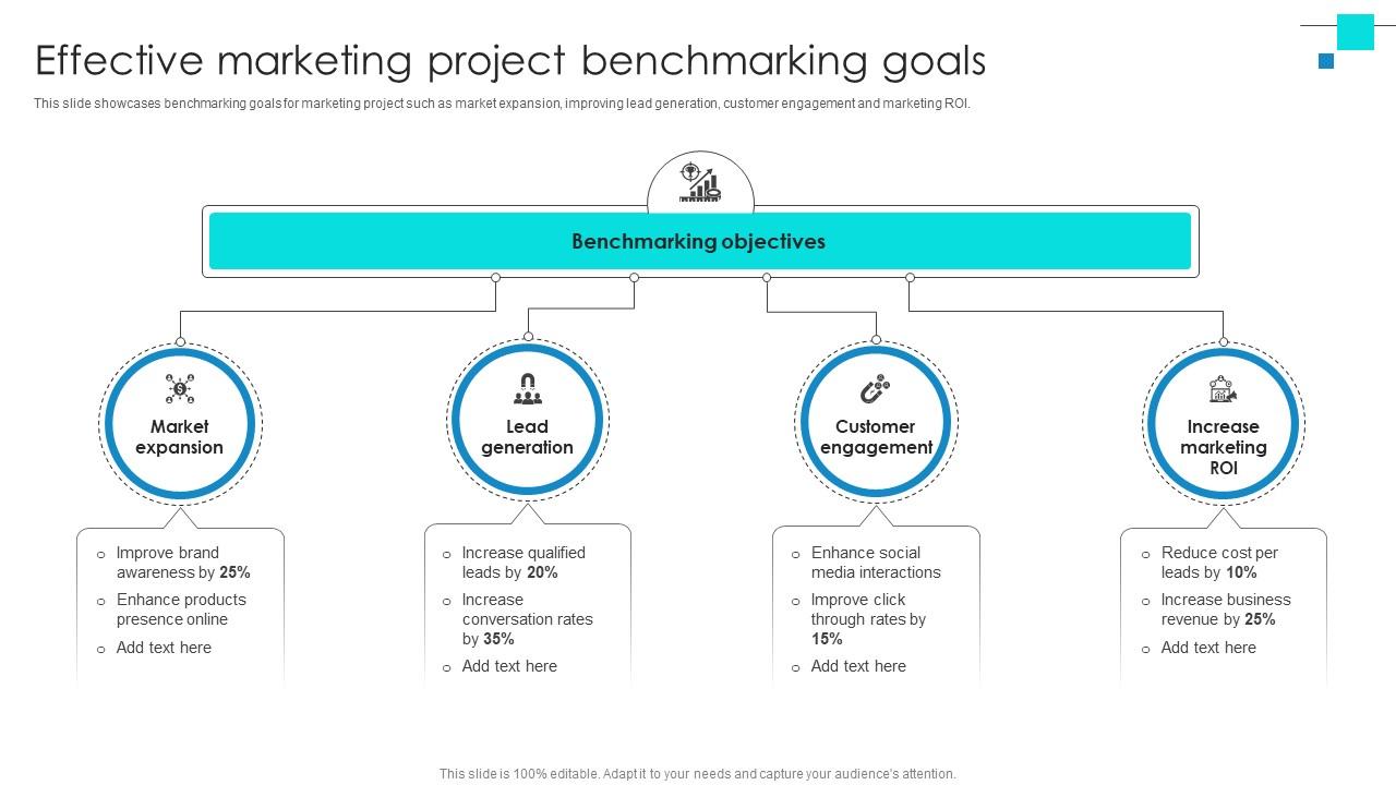 Project Benchmarking Process Effective Marketing Project Benchmarking Goals CRP DK SS V