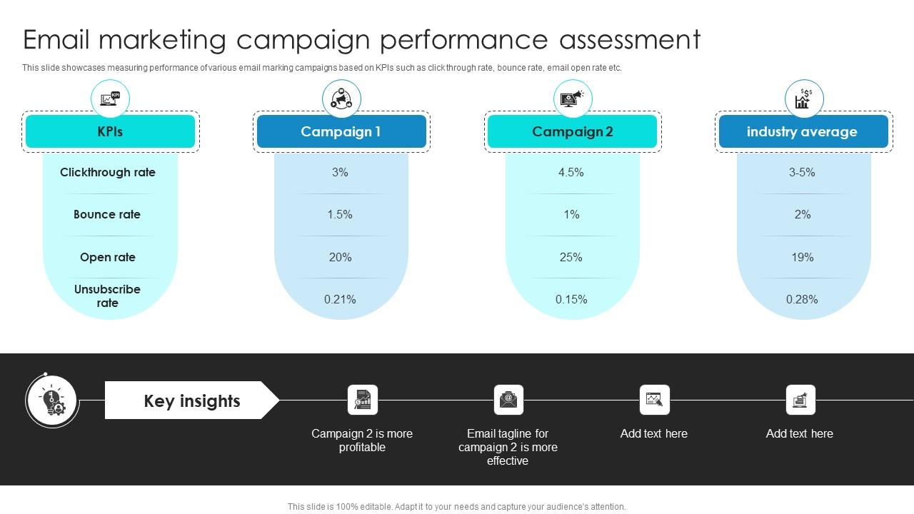 Project Benchmarking Process Email Marketing Campaign Performance Assessment CRP DK SS V