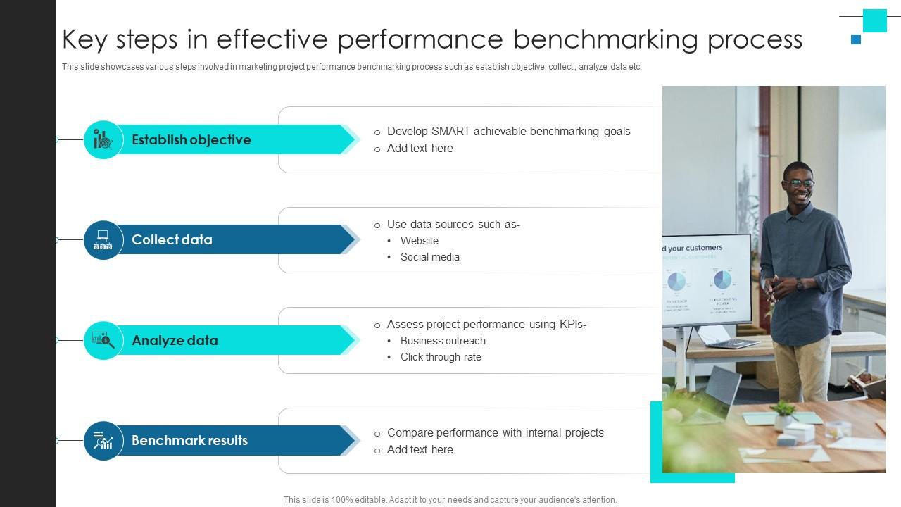 Project Benchmarking Process Key Steps In Effective Performance Benchmarking CRP DK SS V