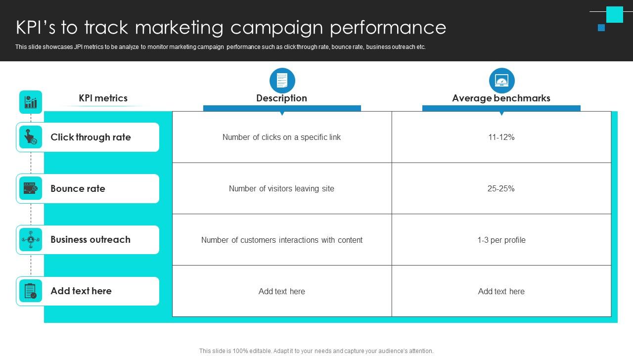 Project Benchmarking Process Kpis To Track Marketing Campaign Performance CRP DK SS V