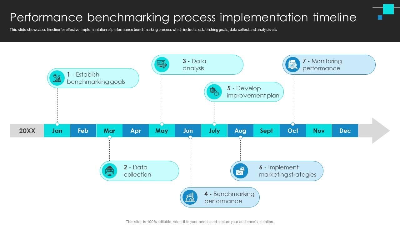 Project Benchmarking Process Performance Benchmarking Process Implementation CRP DK SS V