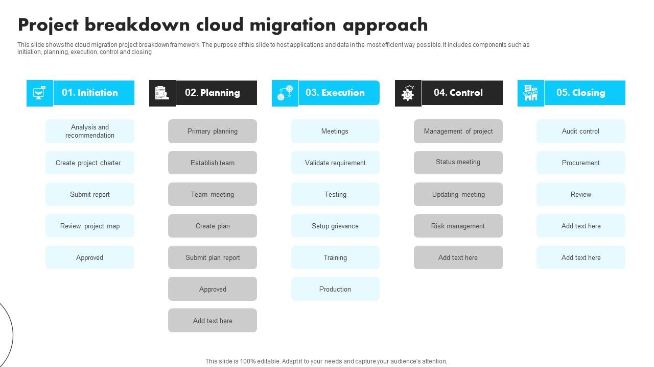 Project Breakdown Cloud Migration Approach Infographics Pdf