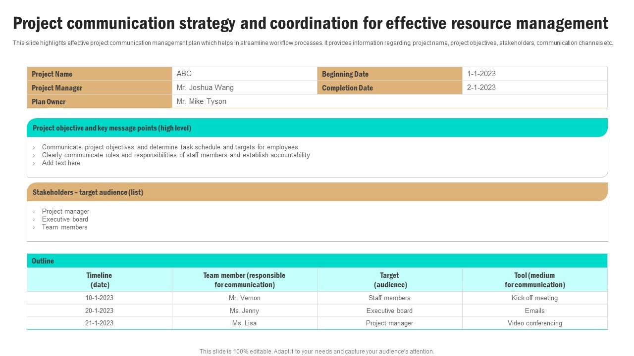 Project Communication Strategy And Coordination For Effective Resource Management Clipart Pdf
