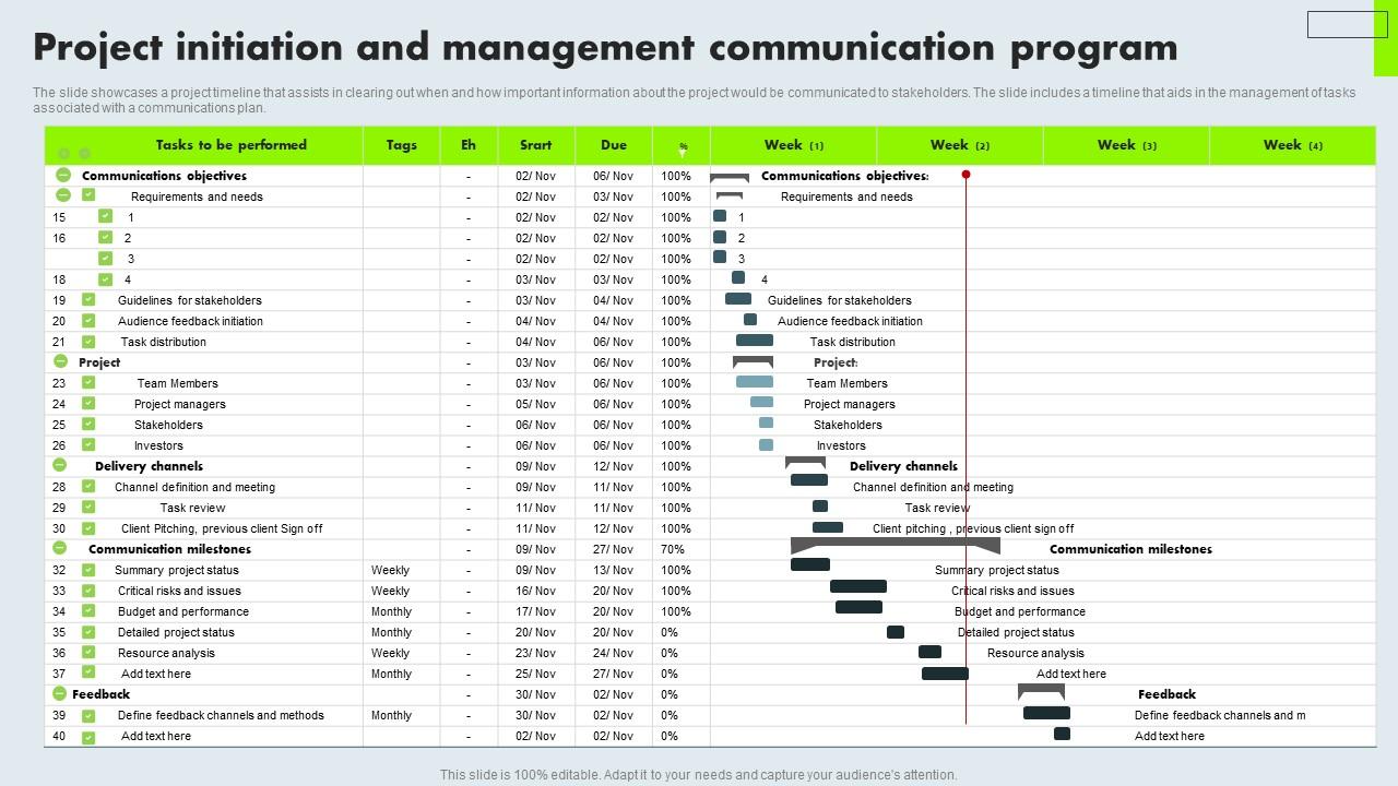 Project Initiation And Management Communication Program Graphics Pdf