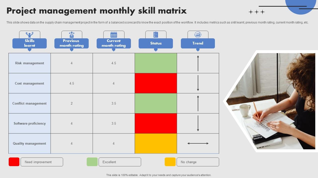 Project Management Monthly Skill Matrix Structure Pdf