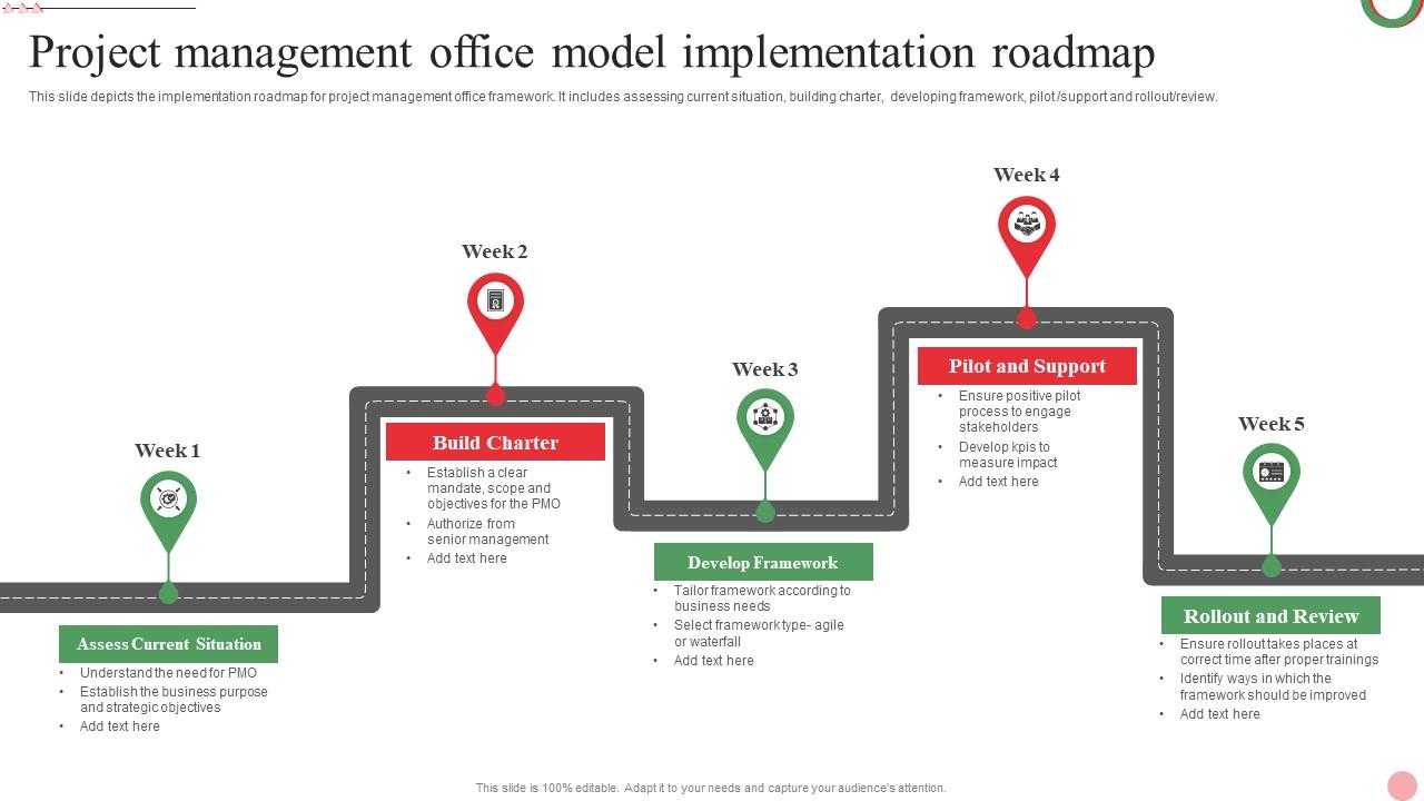 Project Management Office Model Implementation Roadmap Inspiration Pdf